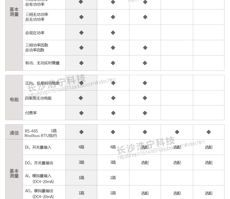 科陸CL7331電能表