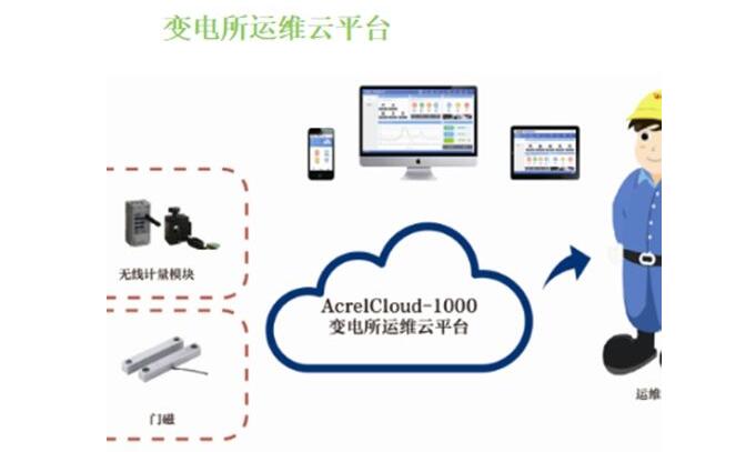 新型智能電表測量系統(tǒng)誕生